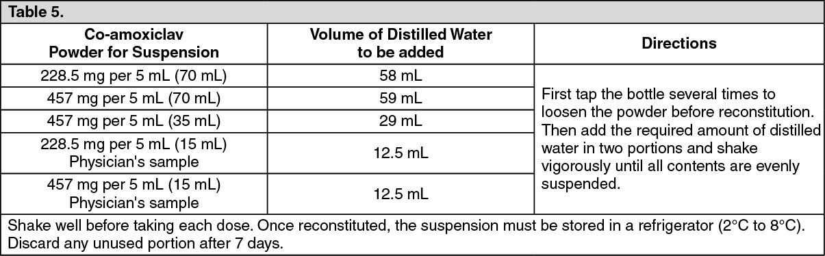 AMOCLAV Co Amoxiclav 156 25mg 5mL Powder For Oral Suspension 60mL AMOCLAV Co Amoxiclav 156 25mg 5mL Powder For Oral Suspension 60mL